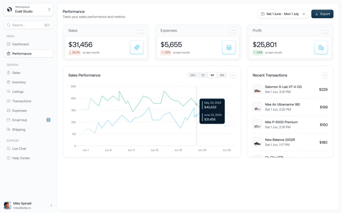 Dashboard view
